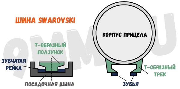 Шина Swarovski