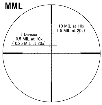 MML