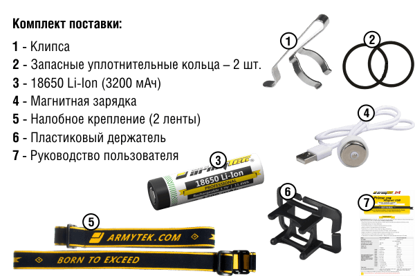 Armytek Wizard WR Magnet USB