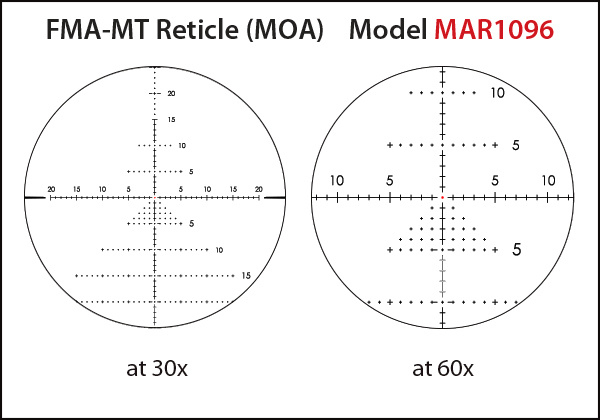 FMA-MT 30x-60x