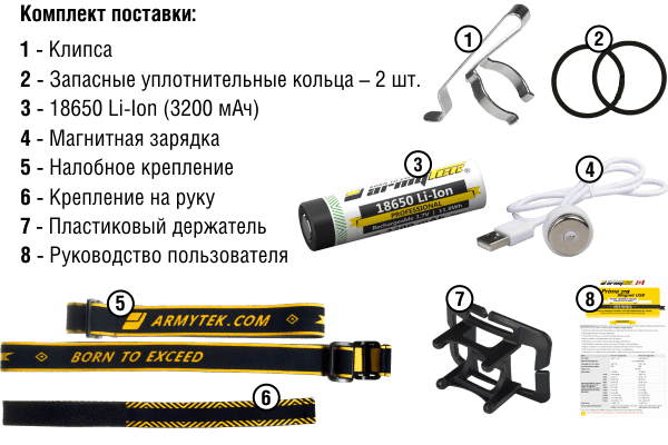 Armytek Wizard Pro Nichia Magnet USB