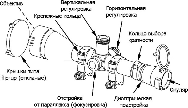 Оптические прицелы 1 НС