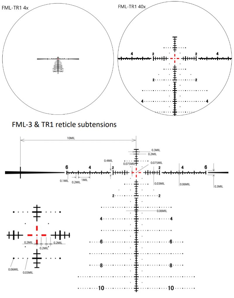 FML-TR1 - Genesis