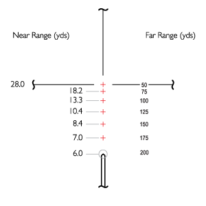 Rimfire 22 HV