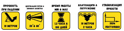 Фонарь тактический Armytek Prime C2 Pro