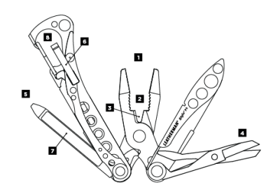 Multi-tool Leatherman Style® PS — интернет-магазин «Комбат»