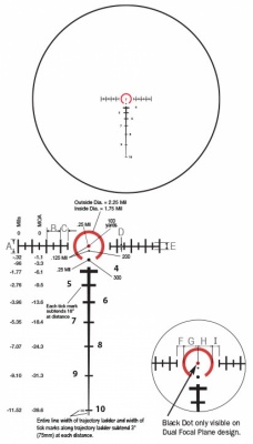Фото  Оптический прицел Burris XTR II 1,5-8x28 M.A.D. (34мм) R: Ballistic 5.56 DFP, с подсветкой (201013) 